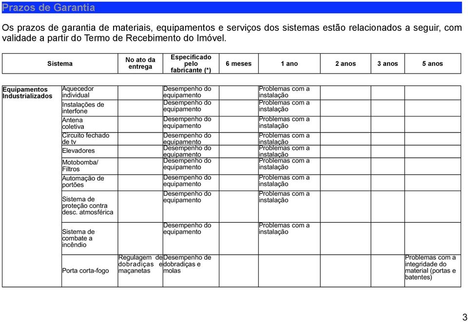 Sistema Equipamentos Industrializados Aquecedor individual de interfone Antena coletiva Circuito fechado de tv Elevadores