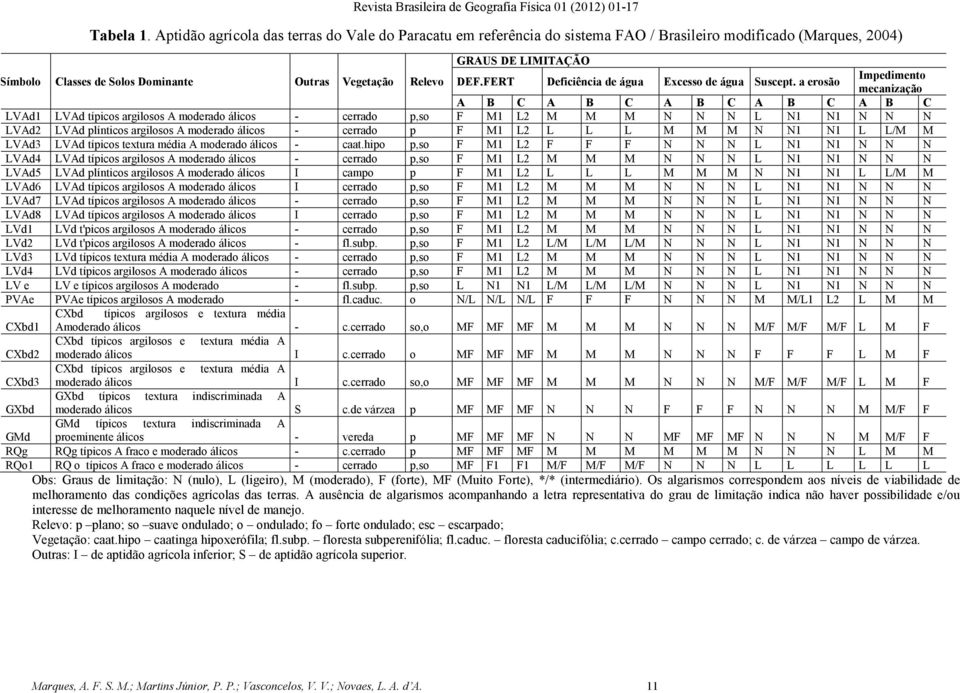 FERT Deficiência de água Excesso de água Suscept.