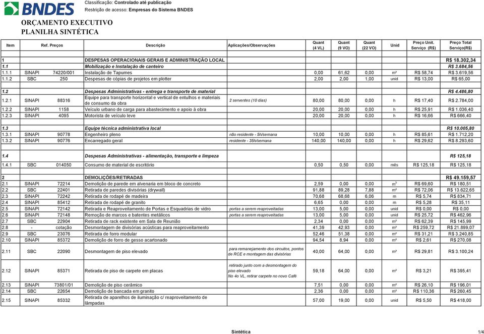 619,56 1.1.2 SBC 250 Despesas de cópias de projetos em plotter 2,00 2,00 1,00 unid R$ 13,00 R$ 65,00 1.2 Despesas Administrativas - entrega e transporte de material R$ 4.486,80 1.2.1 SINAPI 88316 Equipe para transporte horizontal e vertical de entulhos e materiais de consumo da obra 2 serventes (10 dias) 80,00 80,00 0,00 h R$ 17,40 R$ 2.