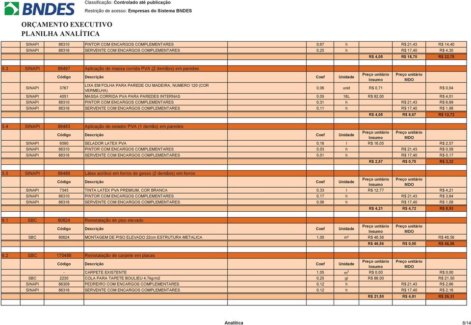 PARA PAREDES INTERNAS 0,05 18L R$ 82,00 R$ 4,01 SINAPI 88310 PINTOR COM ENCARGOS 0,31 h R$ 21,43 R$ 6,69 SINAPI 88316 SERVENTE COM ENCARGOS 0,11 h R$ 17,40 R$ 1,98 R$ 4,05 R$ 8,67 R$ 12,72 5.