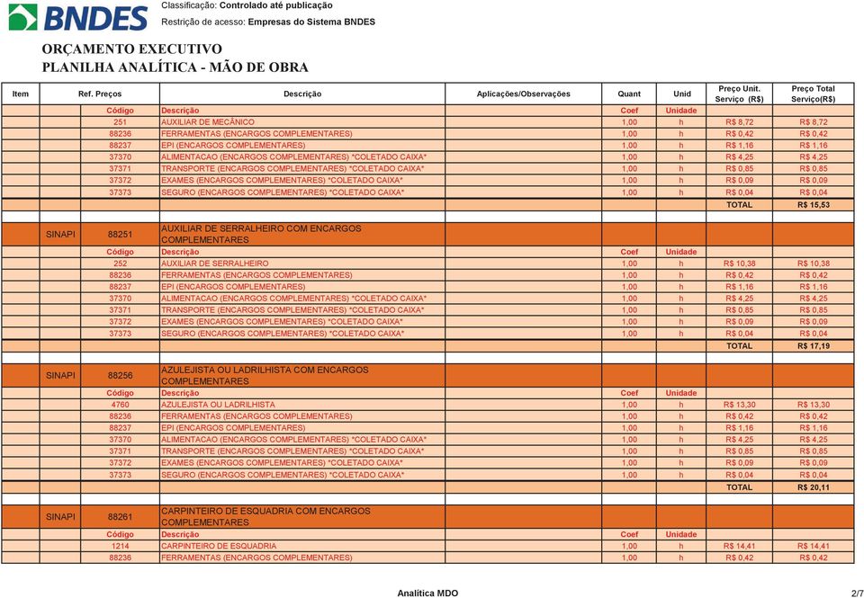 COM ENCARGOS SINAPI 88251 252 AUXILIAR DE SERRALHEIRO 1,00 h R$ 10,38 R$ 10,38 88237 EPI (ENCARGOS ) 1,00 h R$ 1,16 R$ 1,16 AZULEJISTA OU LADRILHISTA COM ENCARGOS SINAPI