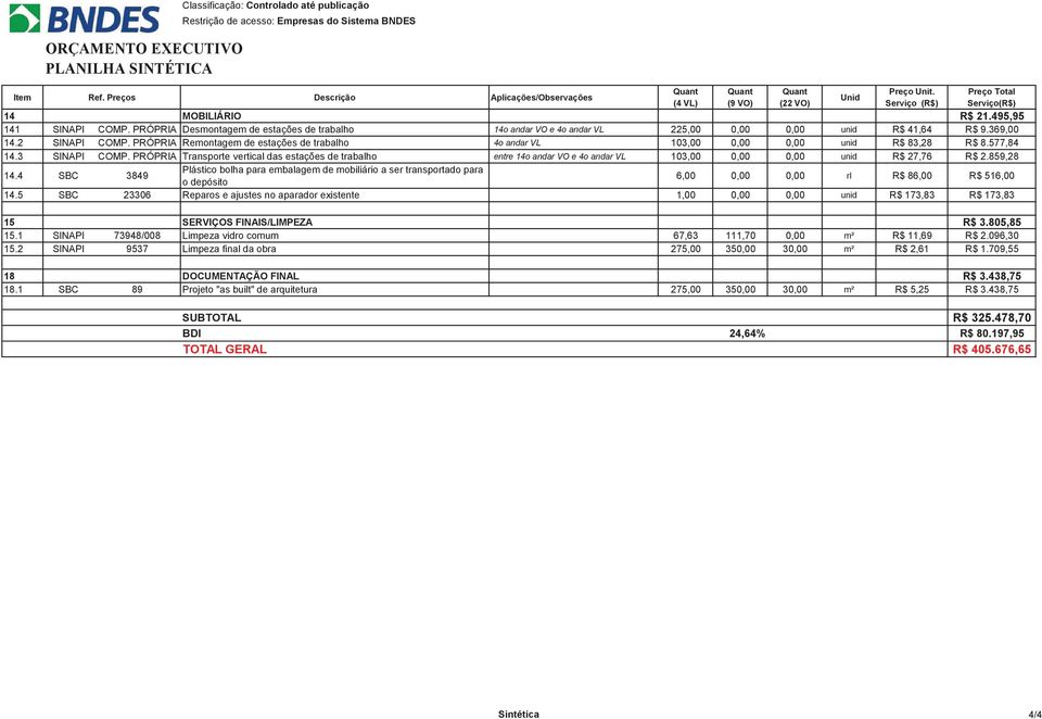 2 SINAPI COMP. PRÓPRIA Remontagem de estações de trabalho 4o andar VL 103,00 0,00 0,00 unid R$ 83,28 R$ 8.577,84 14.3 SINAPI COMP.