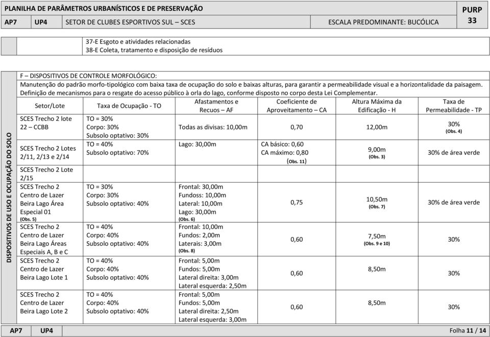 Definição de mecanismos para o resgate do acesso público à orla do lago, conforme disposto no corpo desta Lei Complementar.