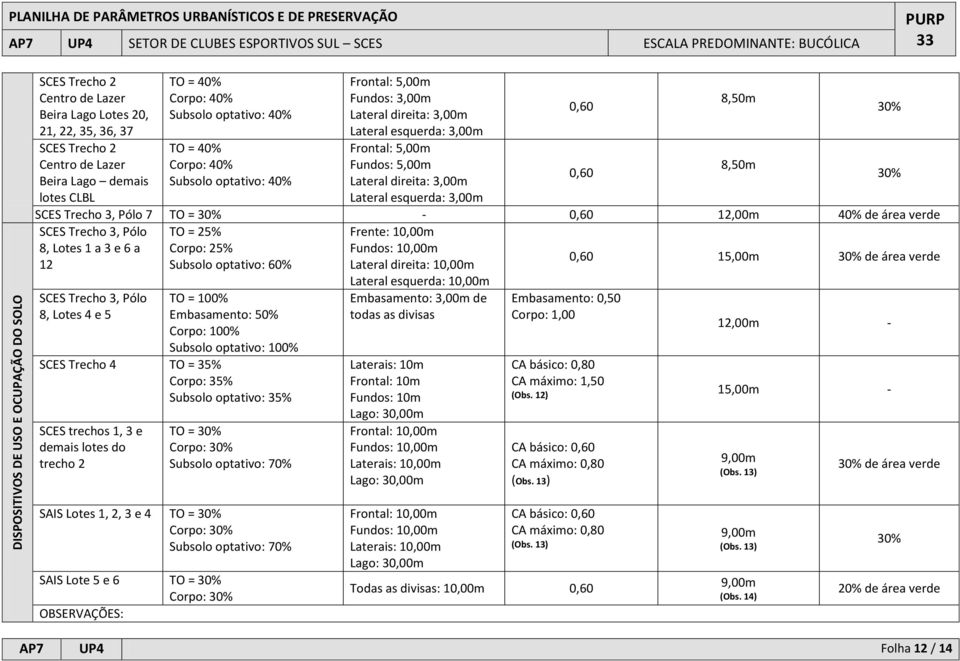 40% de área verde SCES Trecho 3, Pólo TO = 25% Frente: 10,00m 8, Lotes 1 a 3 e 6 a Corpo: 25% Fundos: 10,00m 12 Subsolo optativo: 60% Lateral direita: 10,00m 0,60 15,00m 30% de área verde SCES Trecho