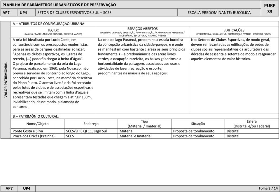 O projeto de parcelamento da orla do Lago Paranoá, realizado em 1960, pela Novacap, não previu a servidão de contorno ao longo do Lago, concebida por Lucio Costa, na memória descritiva do Plano