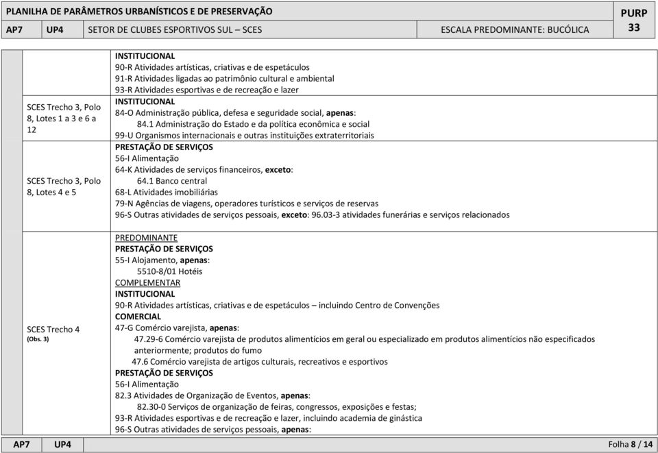 1 Administração do Estado e da política econômica e social 99-U Organismos internacionais e outras instituições extraterritoriais 64-K Atividades de serviços financeiros, exceto: 64.