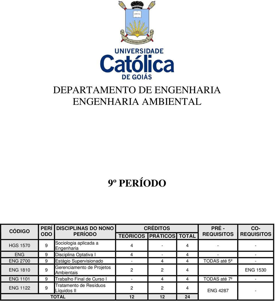 4-4 - - ENG 2700 9 Estágio Supervisionado - 4 4 TODAS até 5º - ENG 1810 9 Gerenciamento de Projetos Ambientais 2 2 4 ENG 1530