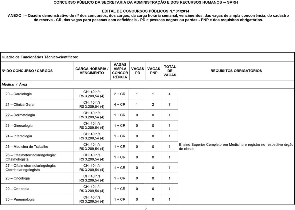 Infectologia 25 Medicina do Trabalho Ensino Superior Completo em Medicina e registro no respectivo órgão 26