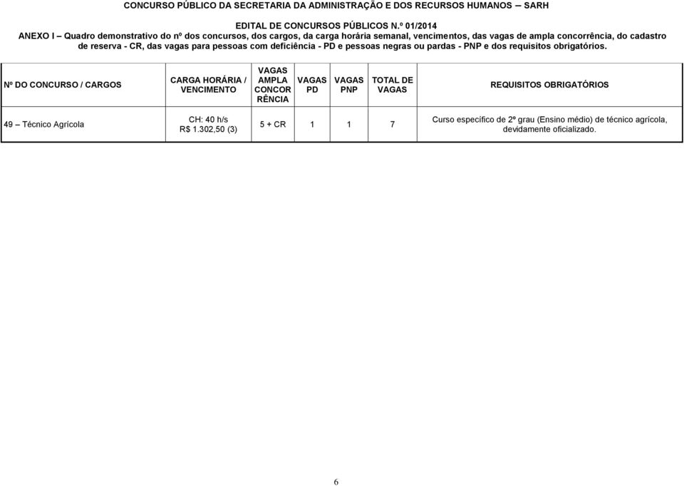 49 Técnico Agrícola R$ 1.