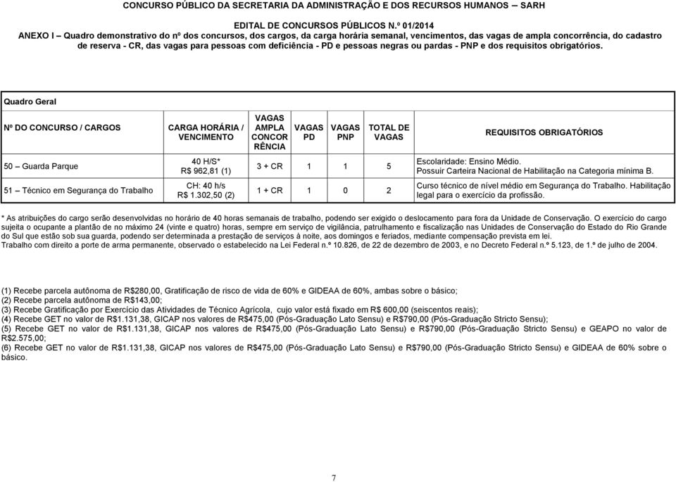 Possuir Carteira Nacional de Habilitação na Categoria mínima B. Curso técnico de nível médio em Segurança do Trabalho. Habilitação legal para o exercício da profissão.