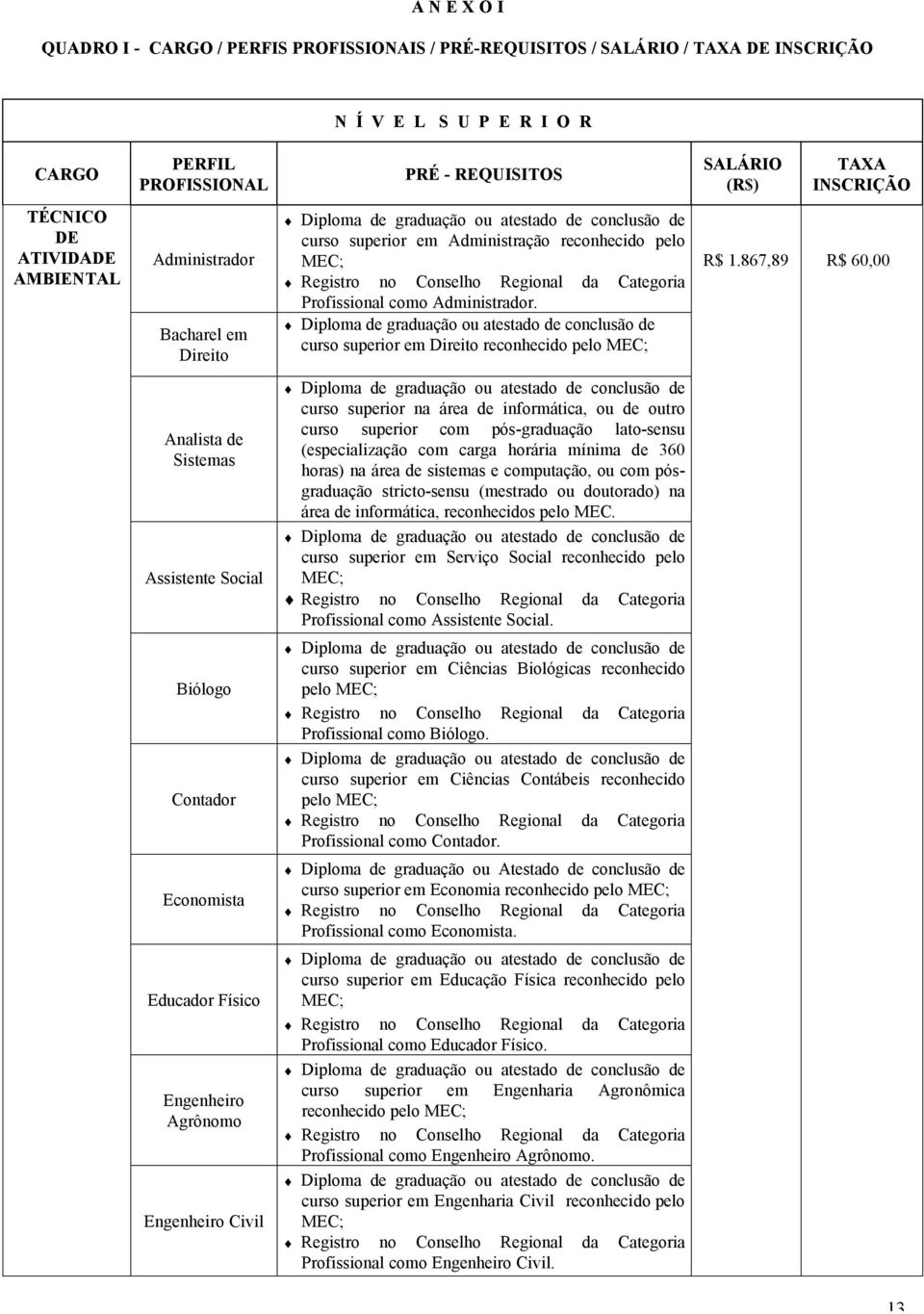 curso superior em Direito reconhecido pelo MEC; R$ 1.