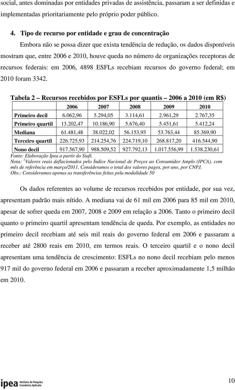 organizações receptoras de recursos federais: em 2006, 4898 ESFLs recebiam recursos do governo federal; em 2010 foram 3342.