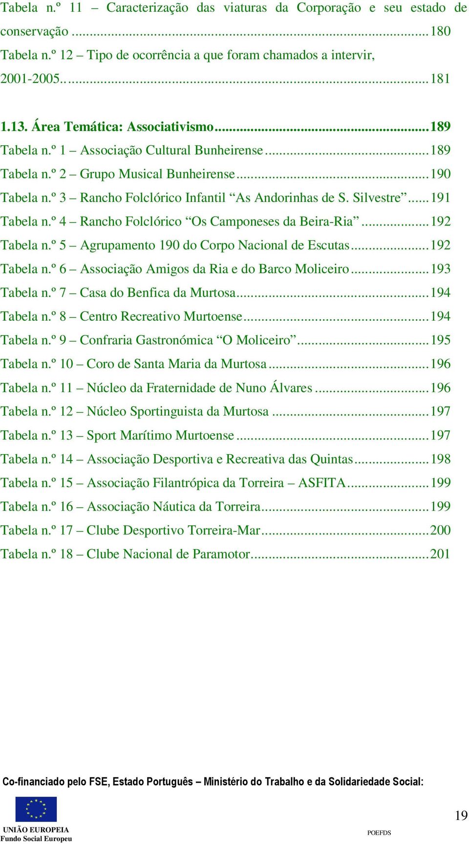 Silvestre...191 Tabela n.º 4 Rancho Folclórico Os Camponeses da Beira-Ria...192 Tabela n.º 5 Agrupamento 190 do Corpo Nacional de Escutas...192 Tabela n.º 6 Associação Amigos da Ria e do Barco Moliceiro.