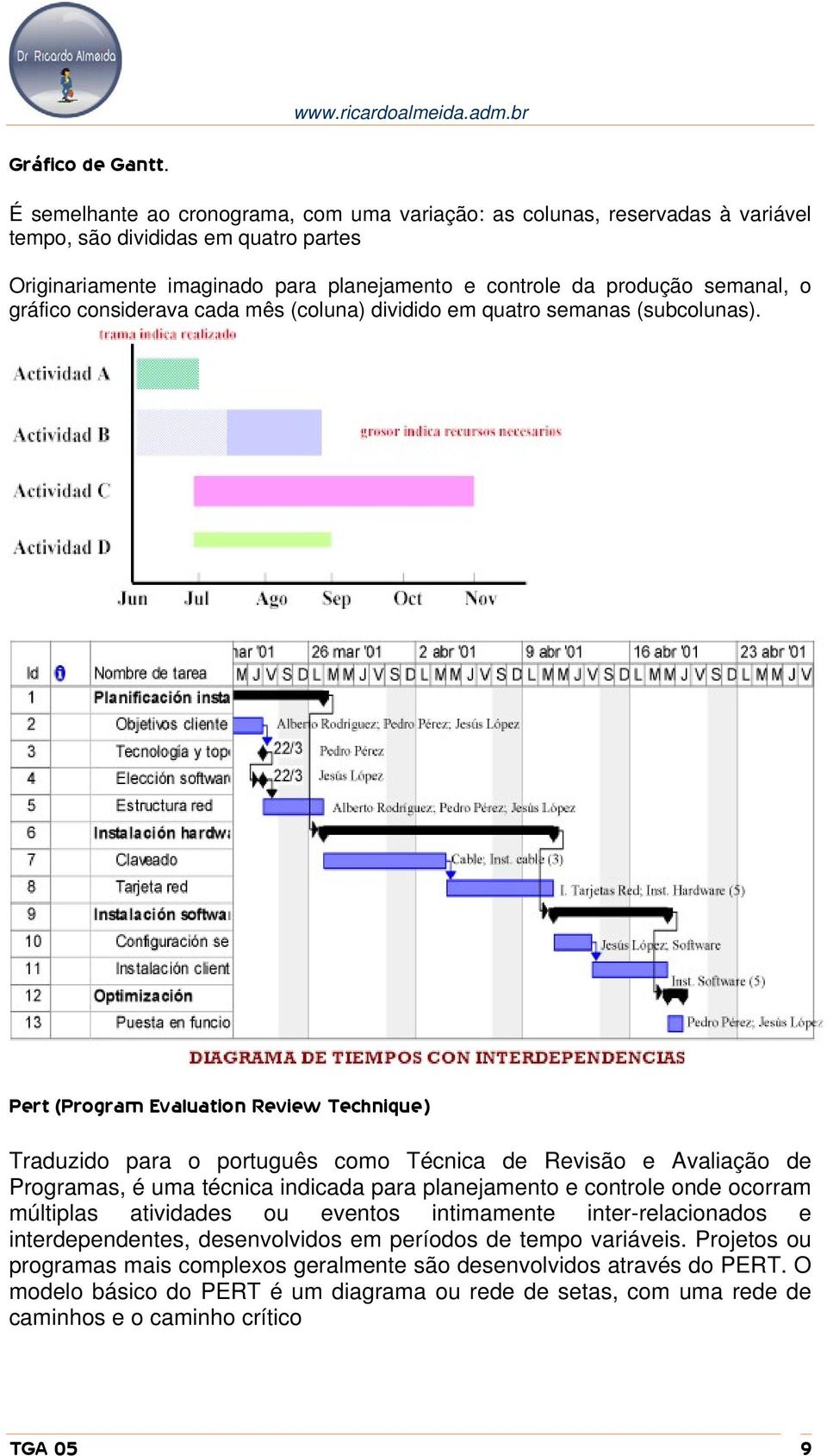 gráfico considerava cada mês (coluna) dividido em quatro semanas (subcolunas).