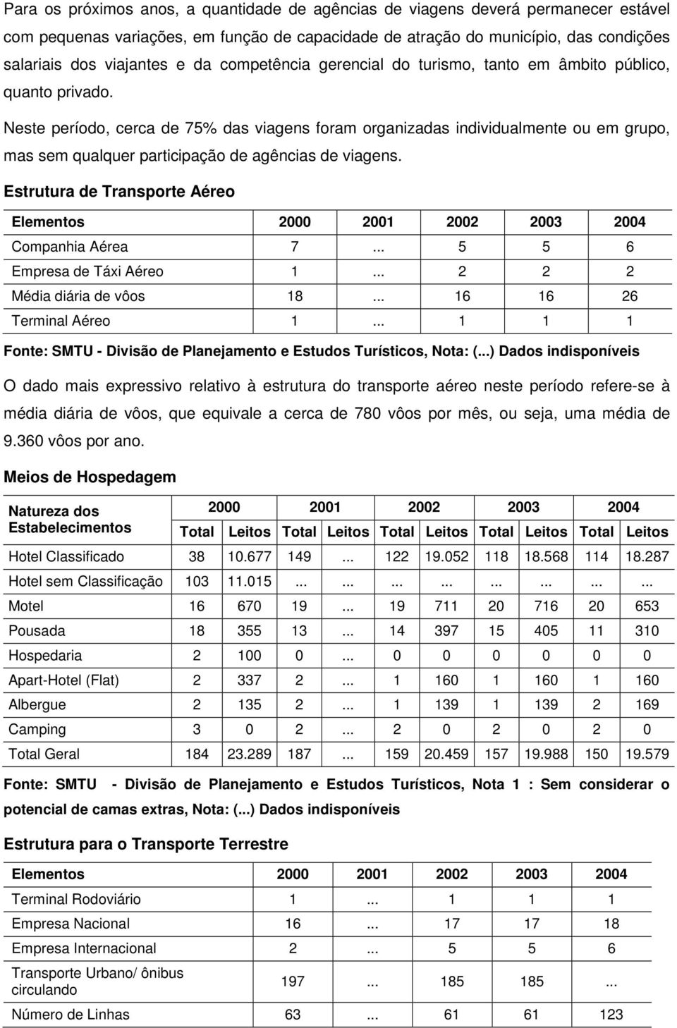 Neste período, cerca de 75% das viagens foram organizadas individualmente ou em grupo, mas sem qualquer participação de agências de viagens.