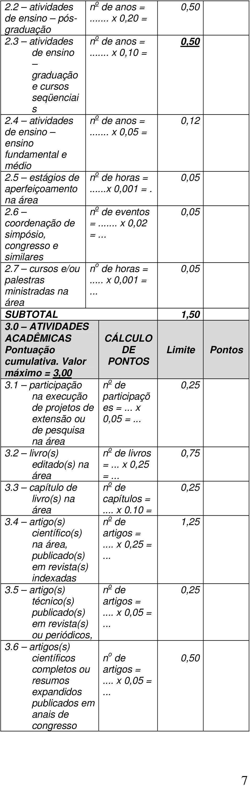 .. horas =... x 0,001 =... 0,50 0,50 0,12 0,05 0,05 0,05 SUBTOTAL 1,50 3.0 ATIVIDADES ACADÊMICAS Pontuação cumulativa. Valor máximo = 3,00 CÁLCULO DE PONTOS Limite 3.