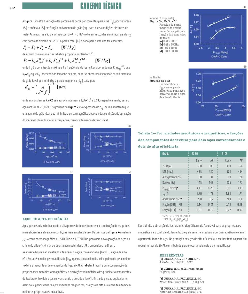 A perda total (P t ) é dada pela soma das três parcelas: de acordo com o modelo estatístico proposto por Bertotti (2) : [abaixo, à esquerda] Figura 3a, 3b, 3c e 3d Parcelas da perda magnética versus
