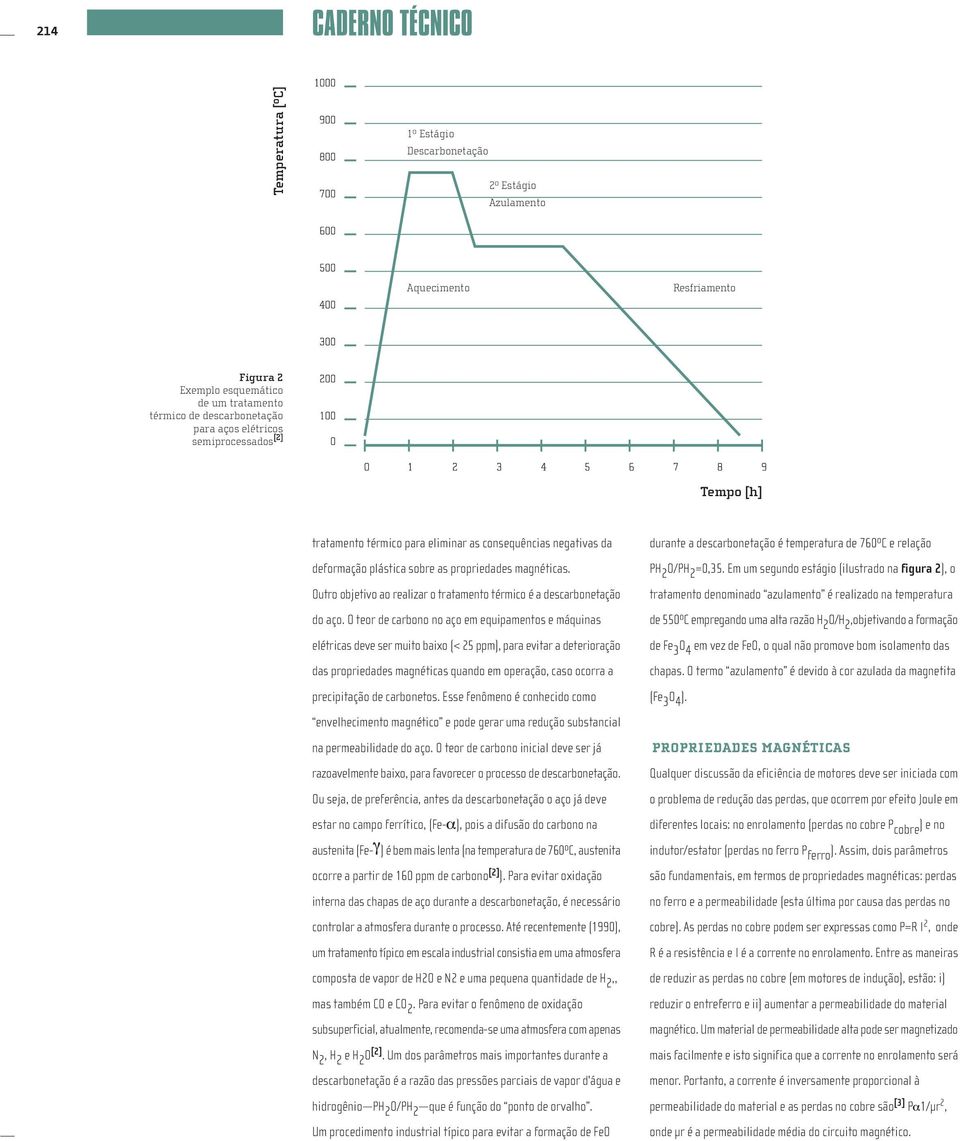 Outro objetivo ao realizar o tratamento térmico é a descarbonetação do aço.