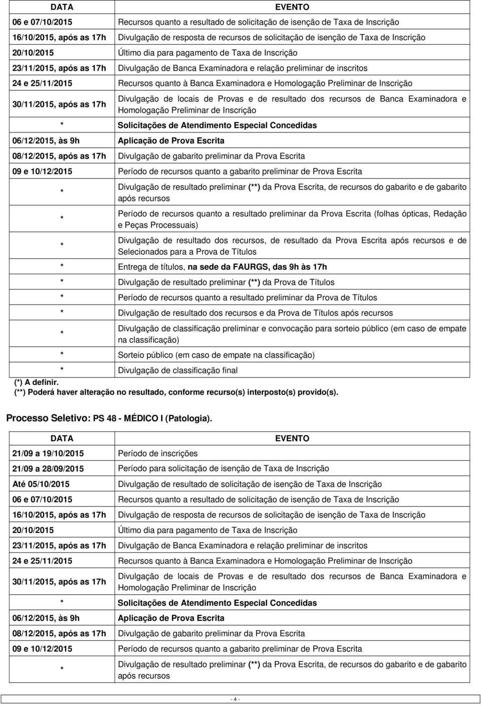 Examinadora e Homologação Preliminar de Inscrição 30/11/2015, após as 17h Divulgação de locais de Provas e de resultado dos recursos de Banca Examinadora e Homologação Preliminar de Inscrição *