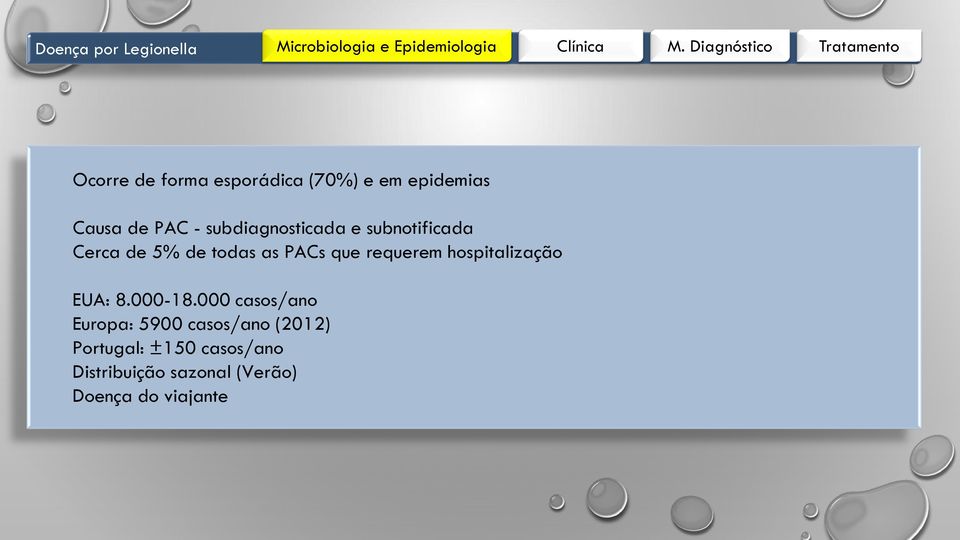 requerem hospitalização EUA: 8.000-18.