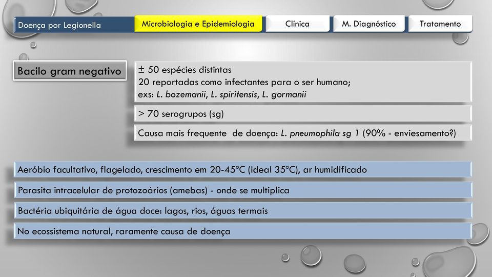 ) Aeróbio facultativo, flagelado, crescimento em 20-45ºC (ideal 35ºC), ar humidificado Parasita intracelular de protozoários