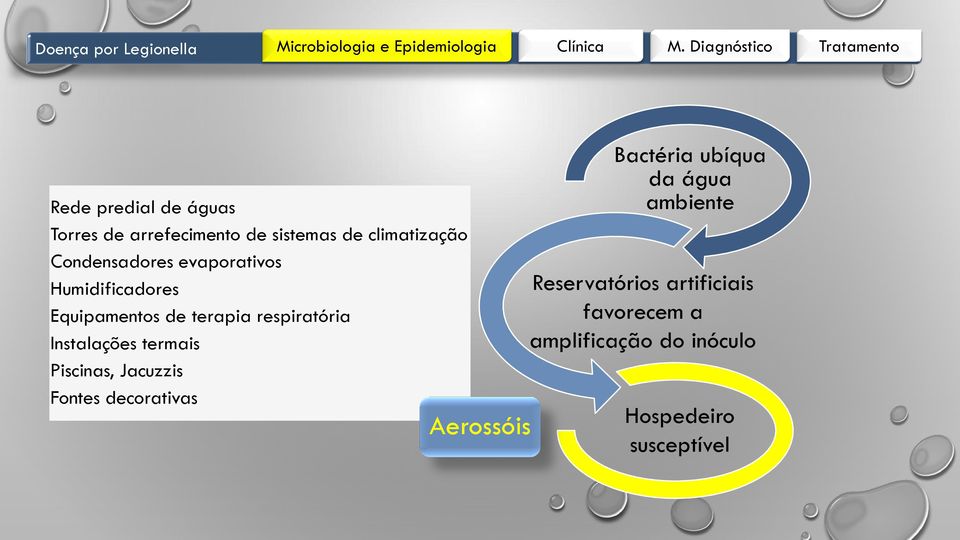 Instalações termais Piscinas, Jacuzzis Fontes decorativas Aerossóis Bactéria ubíqua