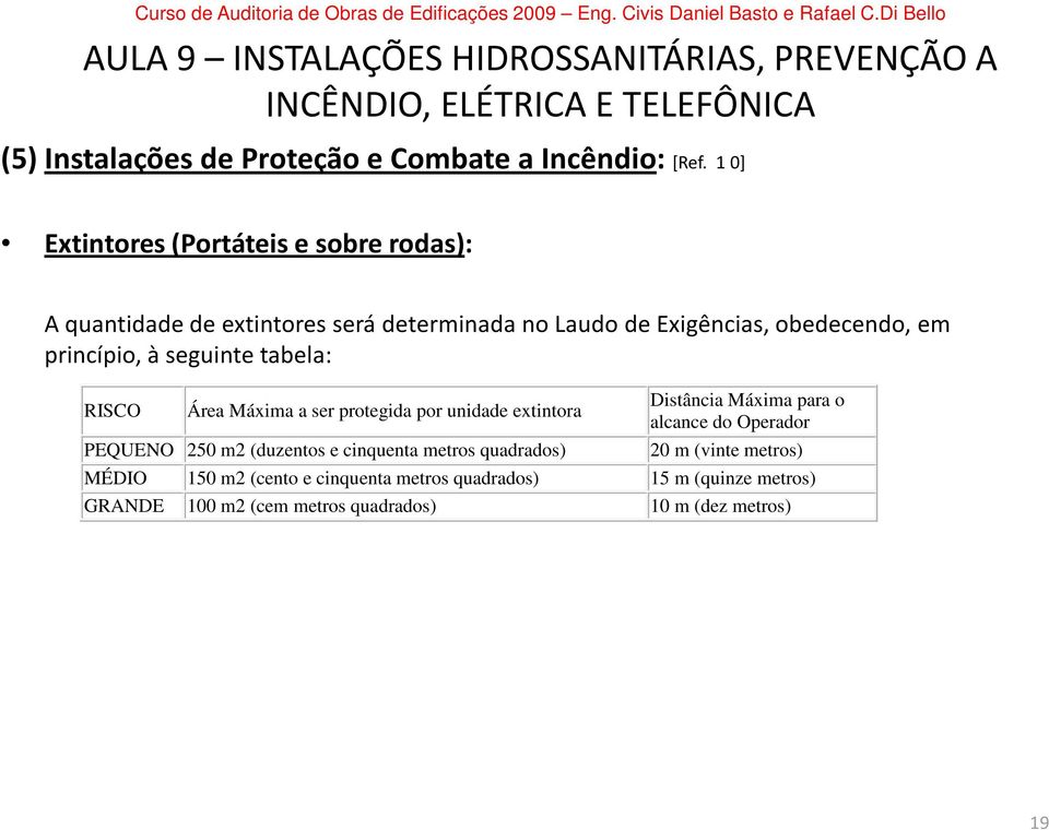 princípio, à seguinte tabela: RISCO Área Máxima a ser protegida por unidade extintora PEQUENO 250 m2 (duzentos e cinquenta