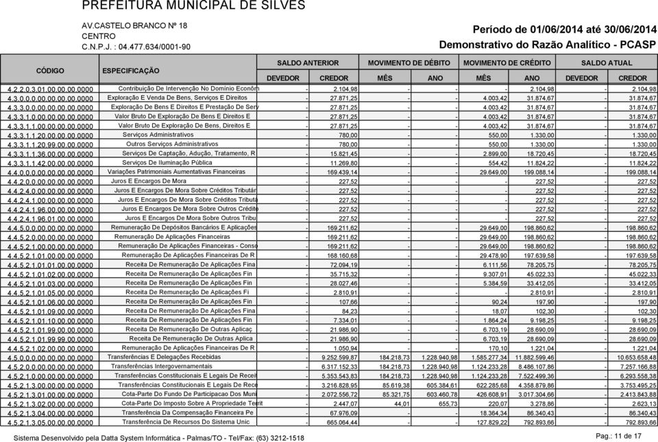 871,25 - - 4.003,42 31.874,67-31.874,67 4.3.3.1.1.00.00.00.00.0000 Valor Bruto De Exploração De Bens, Direitos E - 27.871,25 - - 4.003,42 31.874,67-31.874,67 4.3.3.1.1.20.00.00.00.0000 Serviços Administrativos - 780,00 - - 550,00 1.