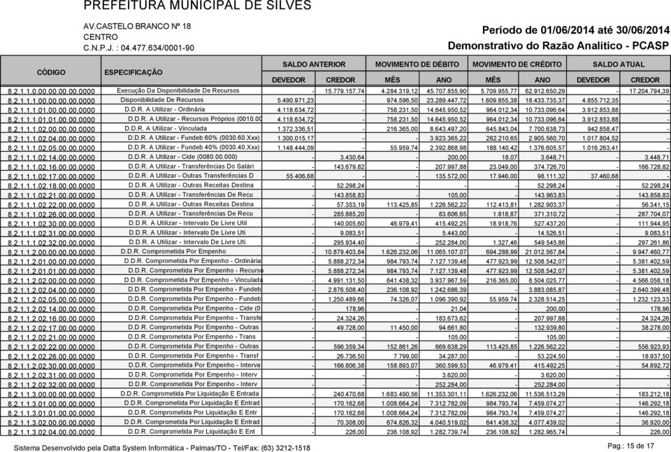 912.853,88-8.2.1.1.1.01.01.00.00.0000 D.D.R. A Utilizar - Recursos Próprios (0010.00 4.118.634,72-758.231,50 14.645.950,52 964.012,34 10.733.096,64 3.912.853,88-8.2.1.1.1.02.00.00.00.0000 D.D.R. A Utilizar - Vinculada 1.