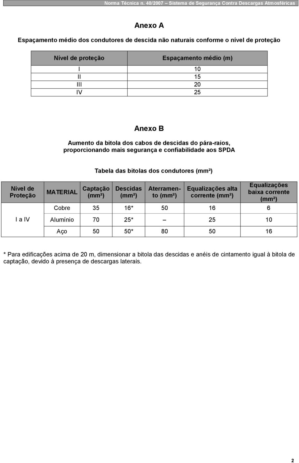 Proteção a V MATERAL Captação Descidas Aterramento Equalizações alta corrente Equalizações baixa corrente Cobre 35 16* 50 16 6 Alumínio 70 25* 25 10 Aço 50 50*