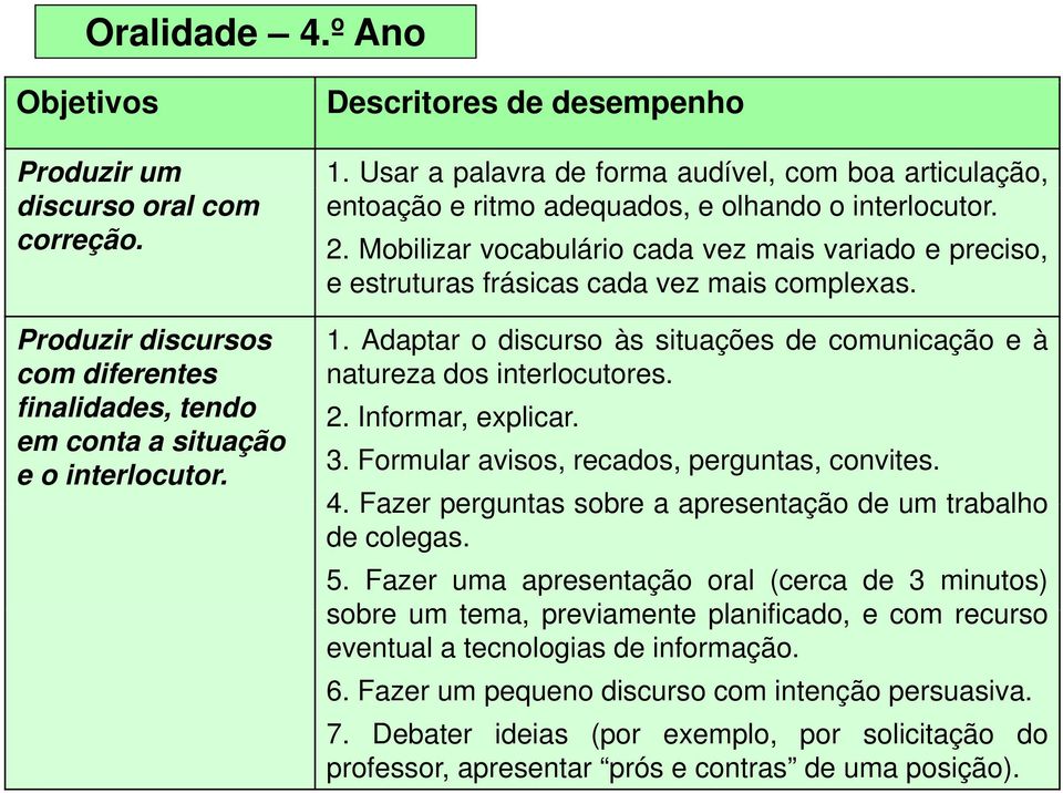 Mobilizar vocabulário cada vez mais variado e preciso, e estruturas frásicas cada vez mais complexas. 1. Adaptar o discurso às situações de comunicação e à natureza dos interlocutores. 2.