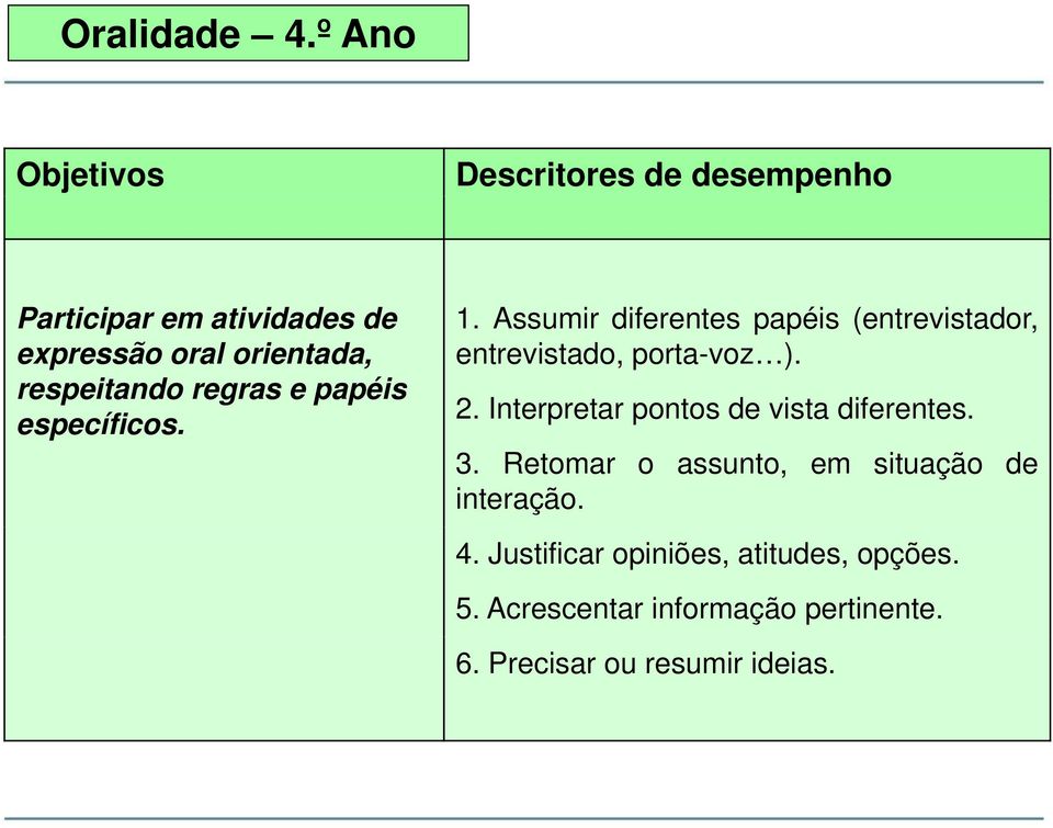 específicos. 1. Assumir diferentes papéis (entrevistador, entrevistado, porta-voz ). 2.