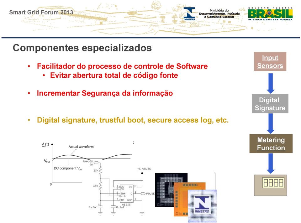 informação Proteção de Software Digital signature, trustful boot,