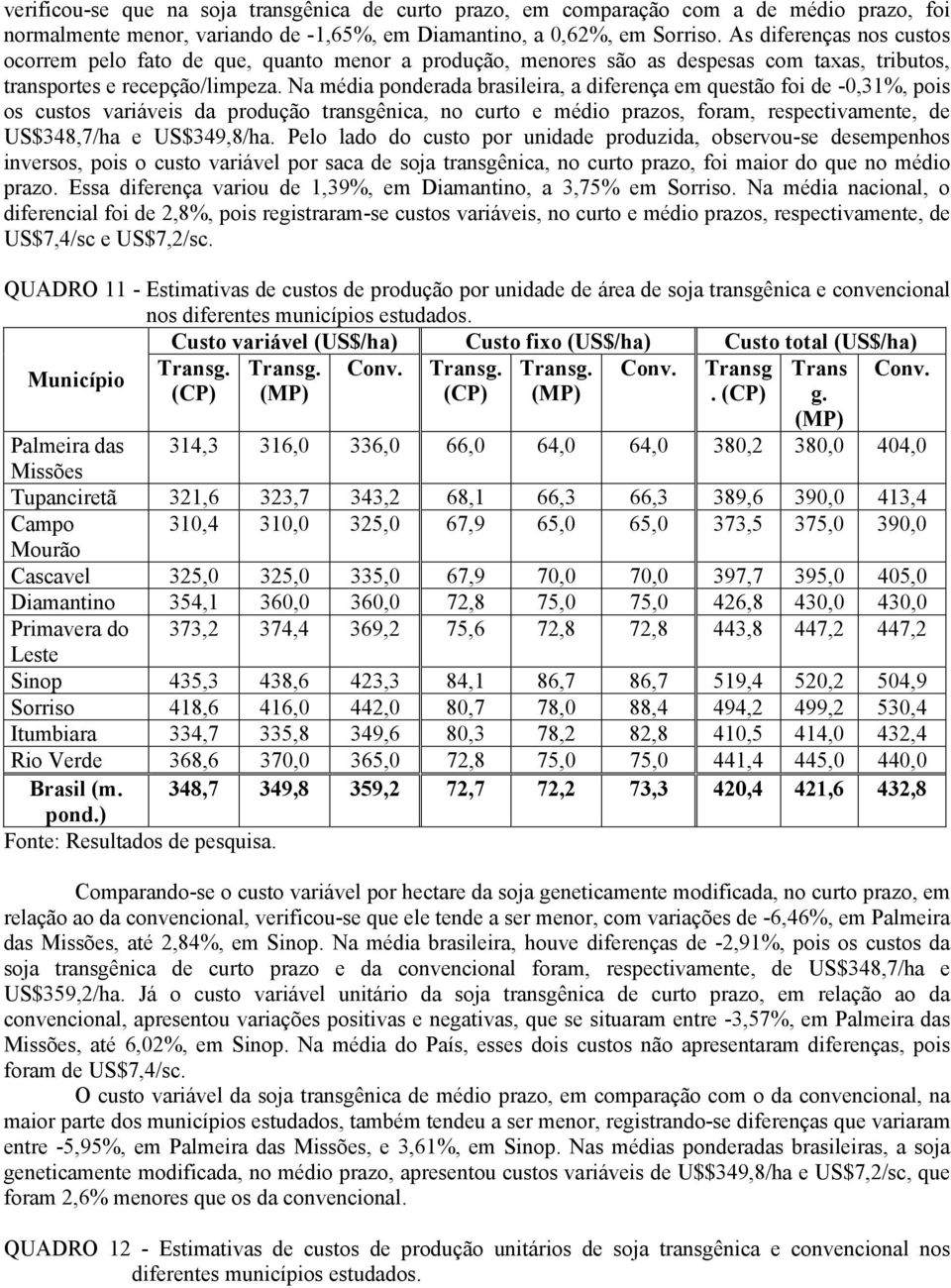 Na média ponderada brasileira, a diferença em questão foi de -0,31%, pois os custos variáveis da produção transgênica, no curto e médio prazos, foram, respectivamente, de US$348,7/ha e US$349,8/ha.