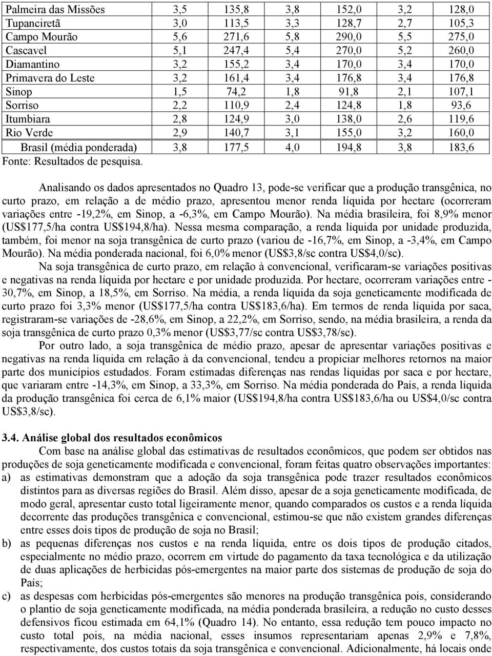 155,0 3,2 160,0 Brasil (média ponderada) 3,8 177,5 4,0 194,8 3,8 183,6 Fonte: Resultados de pesquisa.