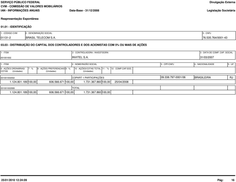 ITAL DOS CONTROLADORES E DOS ACIONISTAS COM 5% OU MAIS DE AÇÕES 1 - ITEM 2 - CONTROLADORA / INVESTIDORA 3 - DATA DE COMP. CAP. SOCIAL 001001002 INVITEL S.A. 31/03/2007 1 - ITEM 2 -