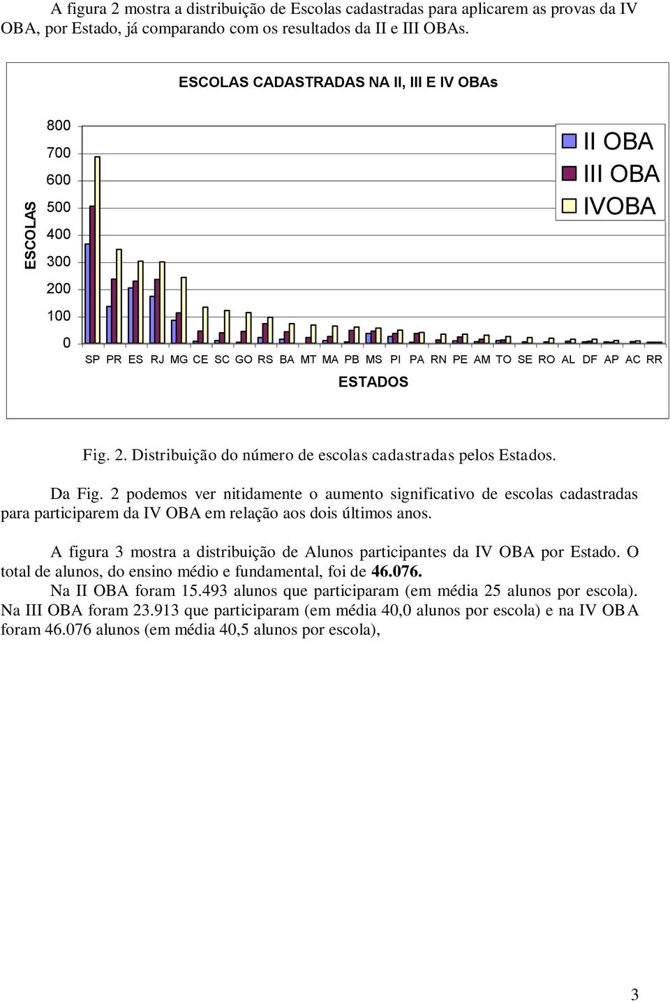 Da Fig. 2 podemos ver nitidamente o aumento significativo de escolas cadastradas para participarem da IV OBA em relação aos dois últimos anos.