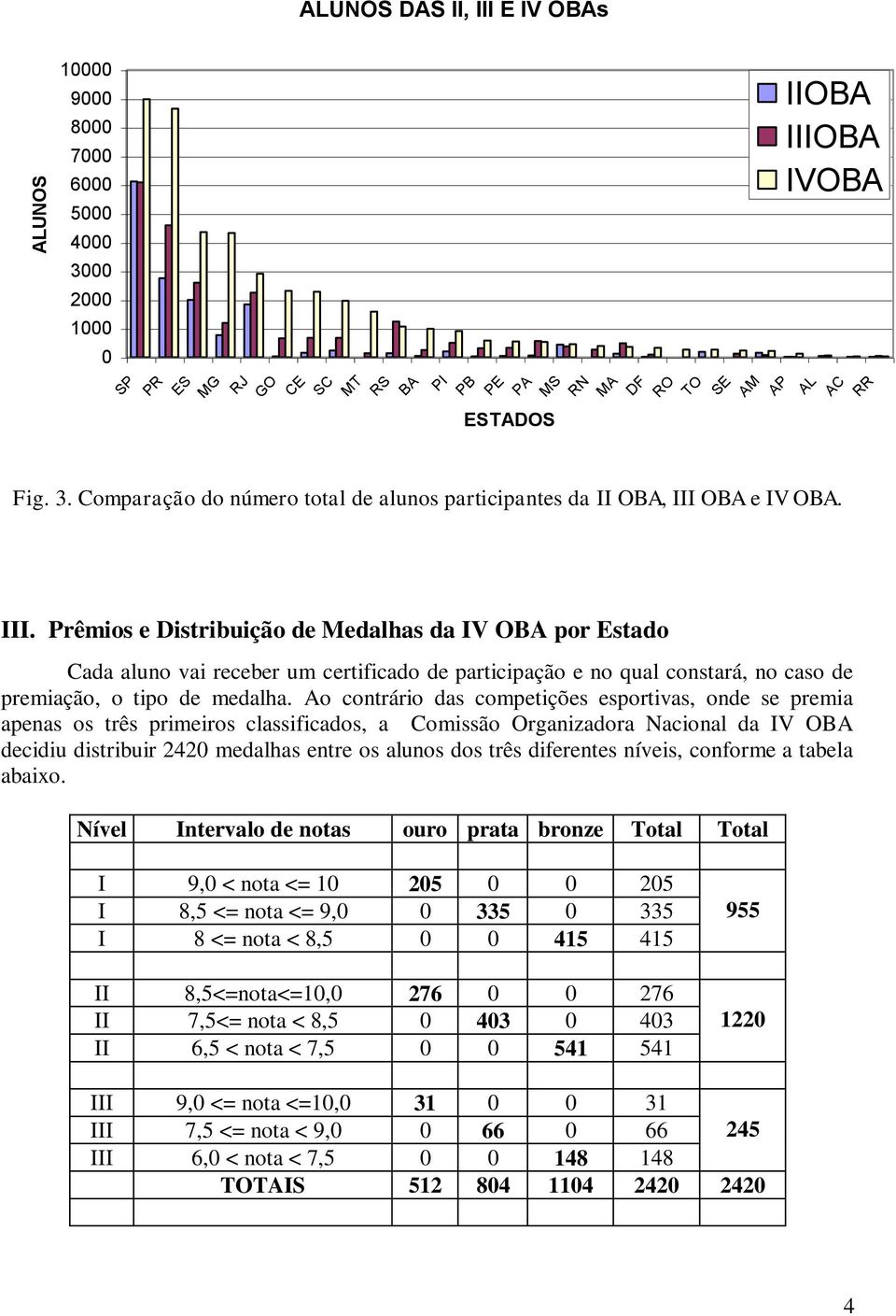 OBA e IV OBA. III. Prêmios e Distribuição de Medalhas da IV OBA por Estado Cada aluno vai receber um certificado de participação e no qual constará, no caso de premiação, o tipo de medalha.