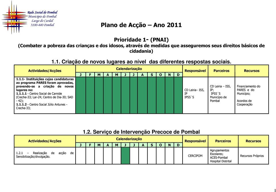 1.1.2 - Centro Social Júlio Antunes - Creche-33; 1.1. Criação de novos lugares ao nível das diferentes respostas sociais.