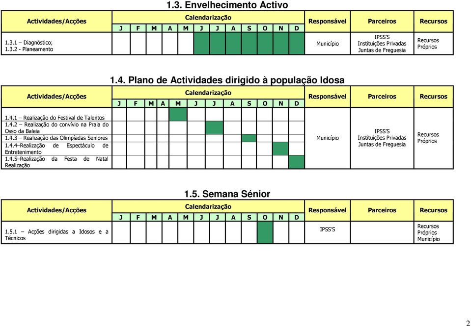 4.3 Realização das Olimpíadas Seniores 1.4.4 Realização de Espectáculo de Entretenimento 1.4.5 Realização da Festa de Natal Realização Instituições Privadas Juntas de Freguesia 1.