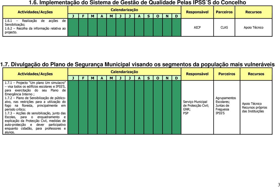 1 Projecto Um plano Um simulacro visa todos os edifícios escolares e, para exercitação do seu Plano de Emergência Interno ; 1.7.