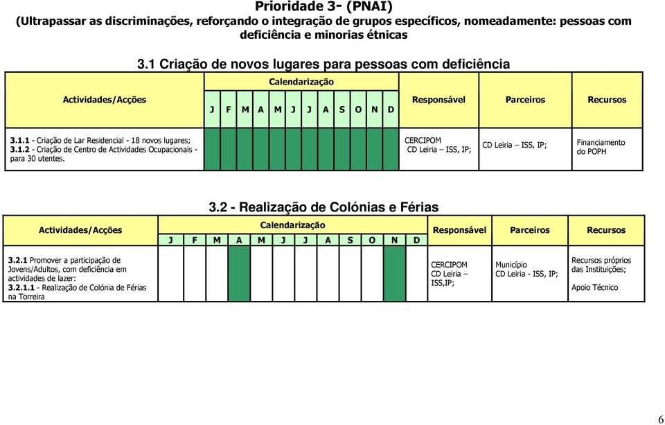 CERCIPOM CD Leiria ISS, IP; CD Leiria ISS, IP; Financiamento do POPH 3.2 - Realização de Colónias e Férias 3.2.1 Promover a participação de Jovens/Adultos, com deficiência em actividades de lazer: 3.