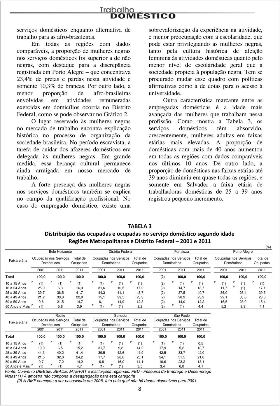 concentrava 23,4% de pretas e pardas nesta atividade e somente 10,3% de brancas.