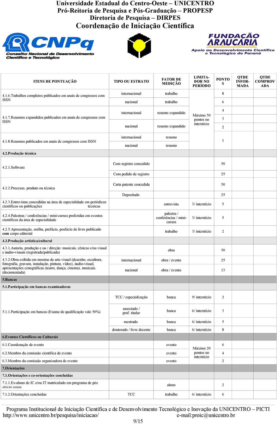 8 4.1.8.Resumos publicados em anais de congressos com ISSN internacional nacional resumo resumo 1 4.2.Produção técnica 4.2.1.Software 4.2.2.Processo, produto ou técnica 4.2.3.