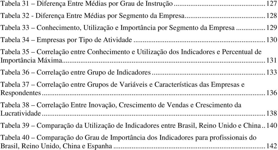 .. 131 Tabela 36 Correlação entre Grupo de Indicadores... 133 Tabela 37 Correlação entre Grupos de Variáveis e Características das Empresas e Respondentes.