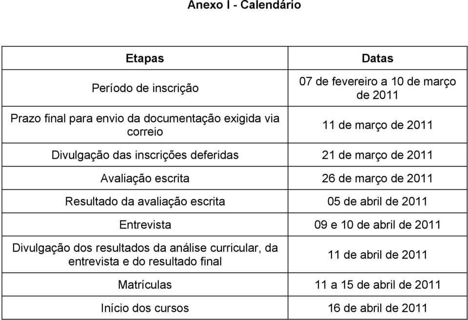 2011 Resultado da avaliação escrita 05 de abril de 2011 Entrevista 09 e 10 de abril de 2011 Divulgação dos resultados da análise