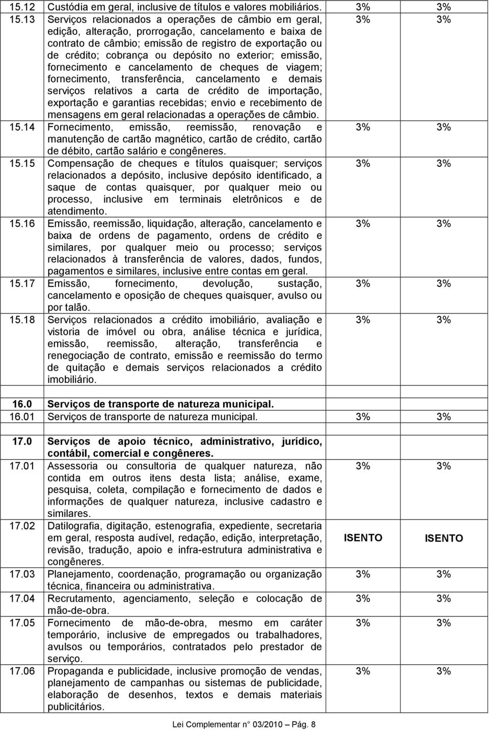 depósito no exterior; emissão, fornecimento e cancelamento de cheques de viagem; fornecimento, transferência, cancelamento e demais serviços relativos a carta de crédito de importação, exportação e