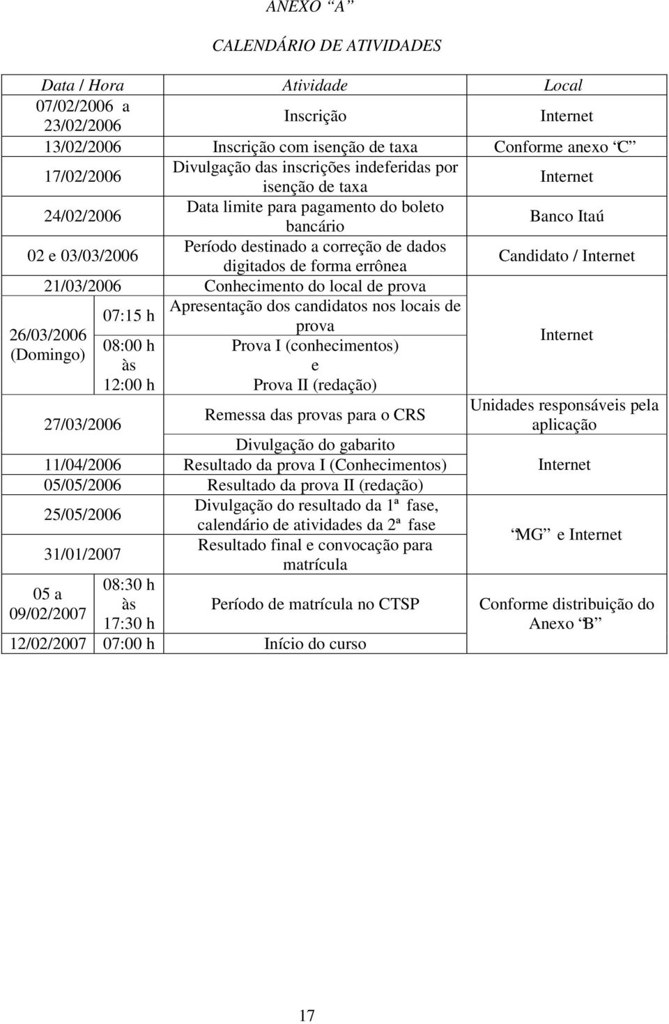 / Internet 21/03/2006 Conhecimento do local de prova Apresentação dos candidatos nos locais de 07:15 h prova 26/03/2006 (Domingo) 08:00 h Prova I (conhecimentos) às e Internet 12:00 h Prova II