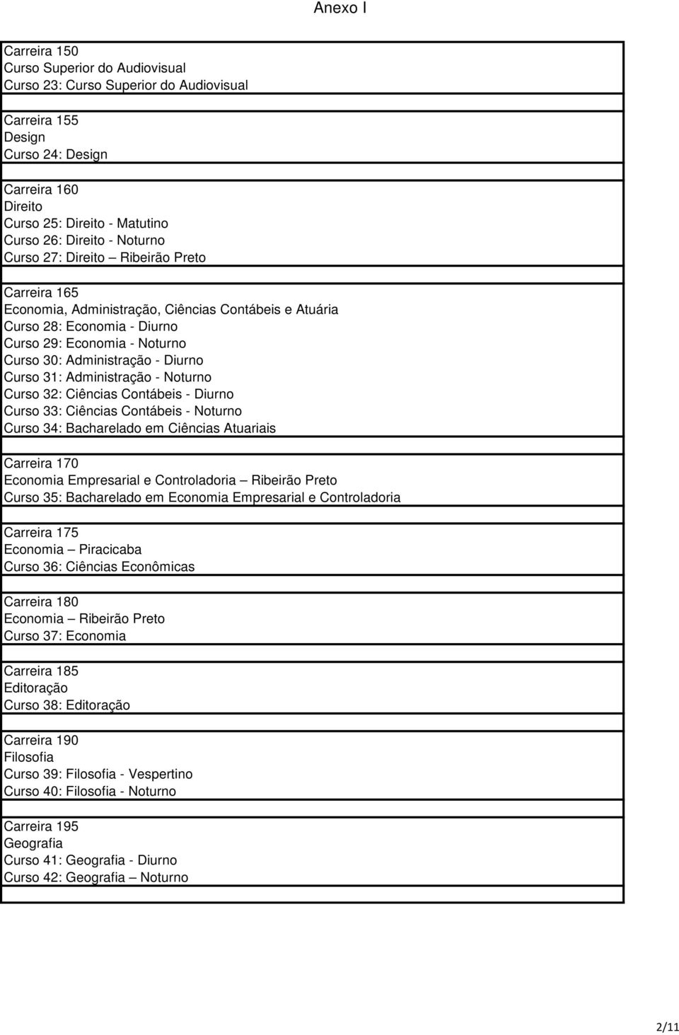 Administração - Noturno Curso 32: Ciências Contábeis - Diurno Curso 33: Ciências Contábeis - Noturno Curso 34: Bacharelado em Ciências Atuariais Carreira 170 Economia Empresarial e Controladoria