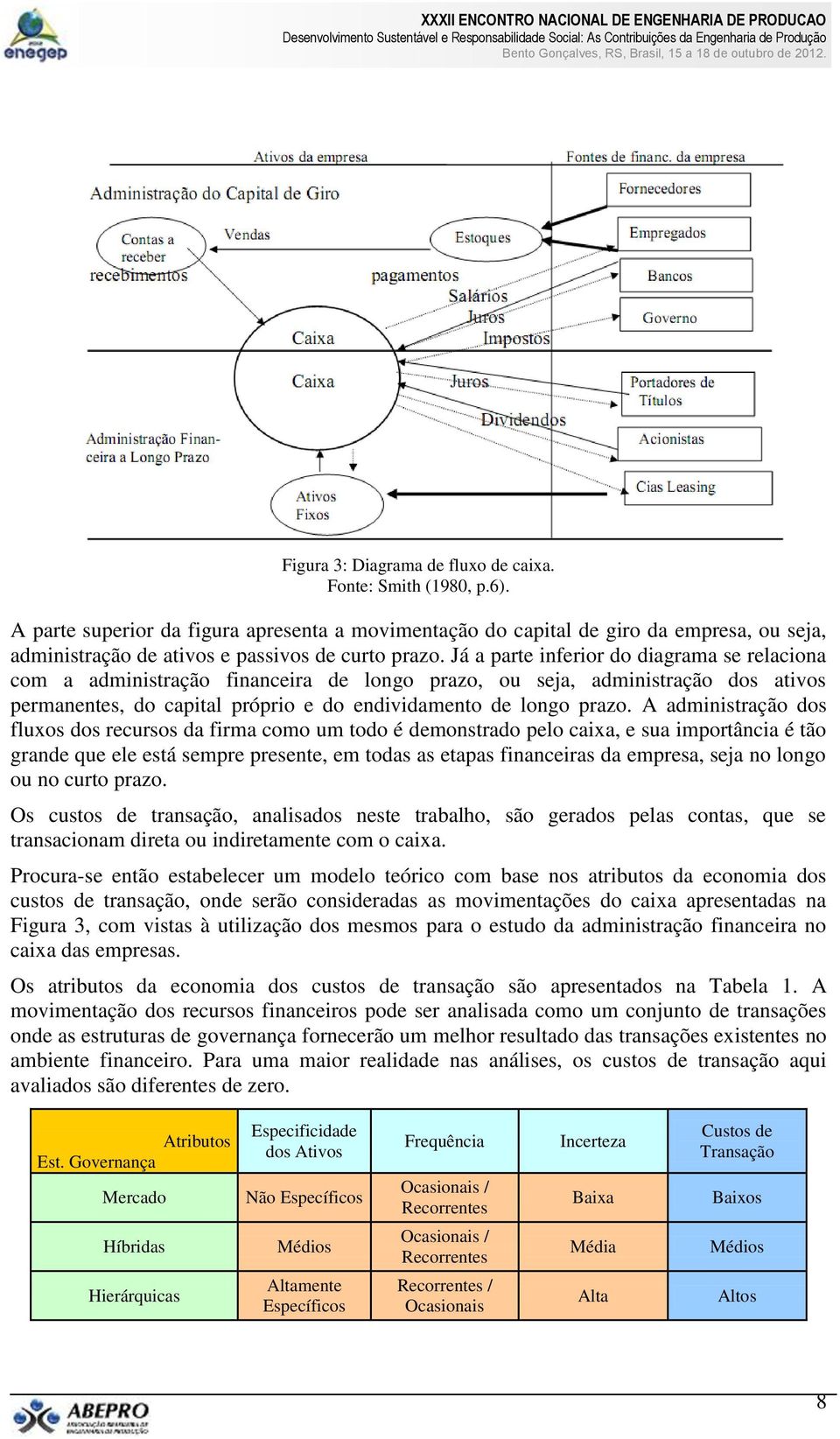 Já a parte inferior do diagrama se relaciona com a administração financeira de longo prazo, ou seja, administração dos ativos permanentes, do capital próprio e do endividamento de longo prazo.